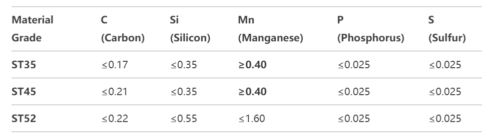 DIN2391 Steel grades st52