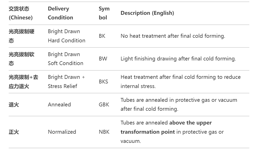 precision cold drawn seamless tubing delivery condition
